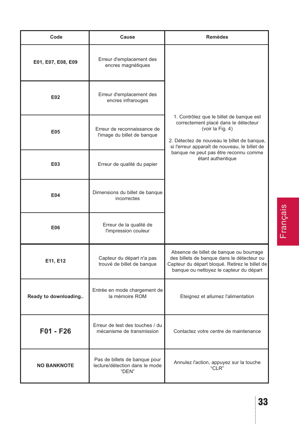 Français, F01 - f26 | PRO Intellect PRO CL-400 A MULTI User Manual | Page 33 / 44