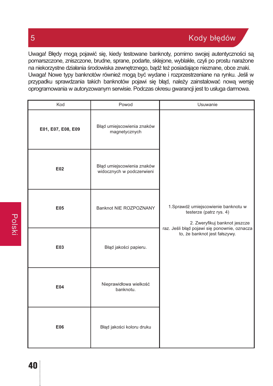 Polski 5 kody błędów | PRO Intellect PRO CL-400 A MULTI User Manual | Page 40 / 44