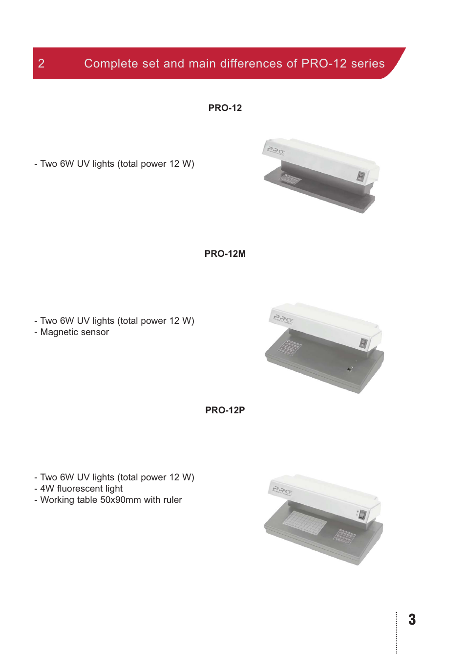 PRO Intellect PRO 12 User Manual | Page 3 / 16