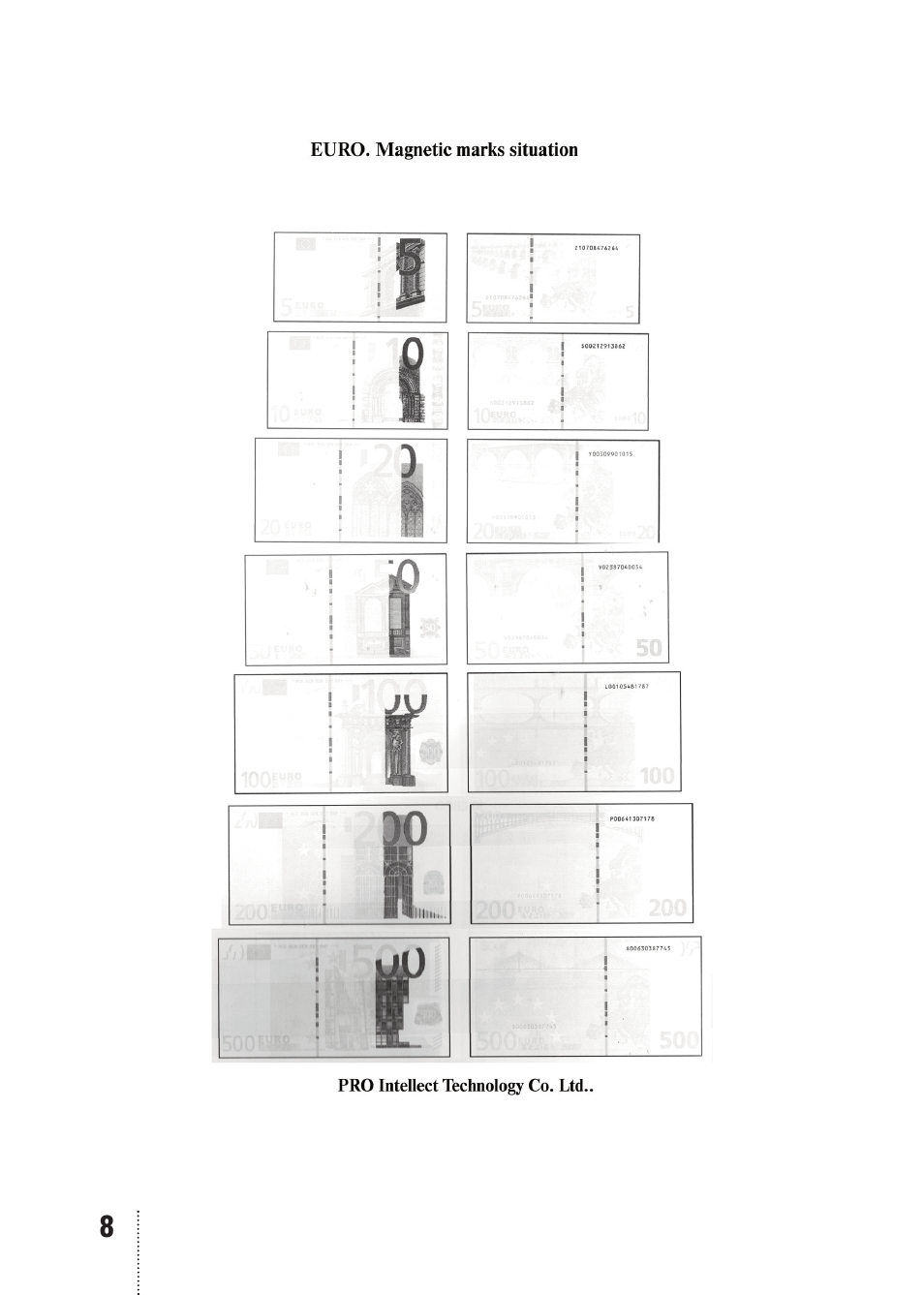 PRO Intellect PRO 12 User Manual | Page 8 / 16