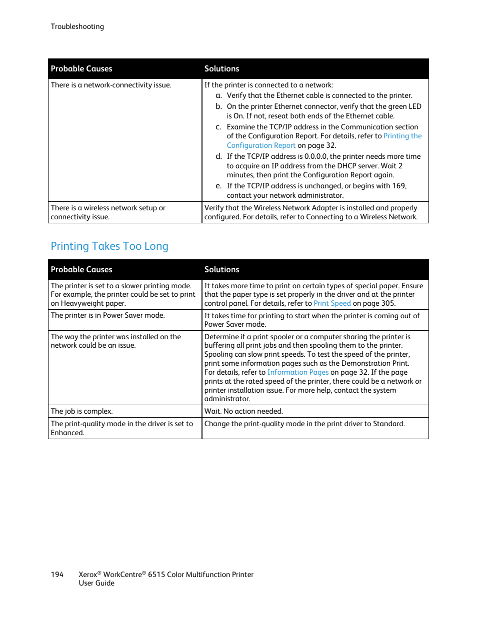 Printing takes too long | Xerox WorkCentre 6515DNI User Manual | Page 194 / 326