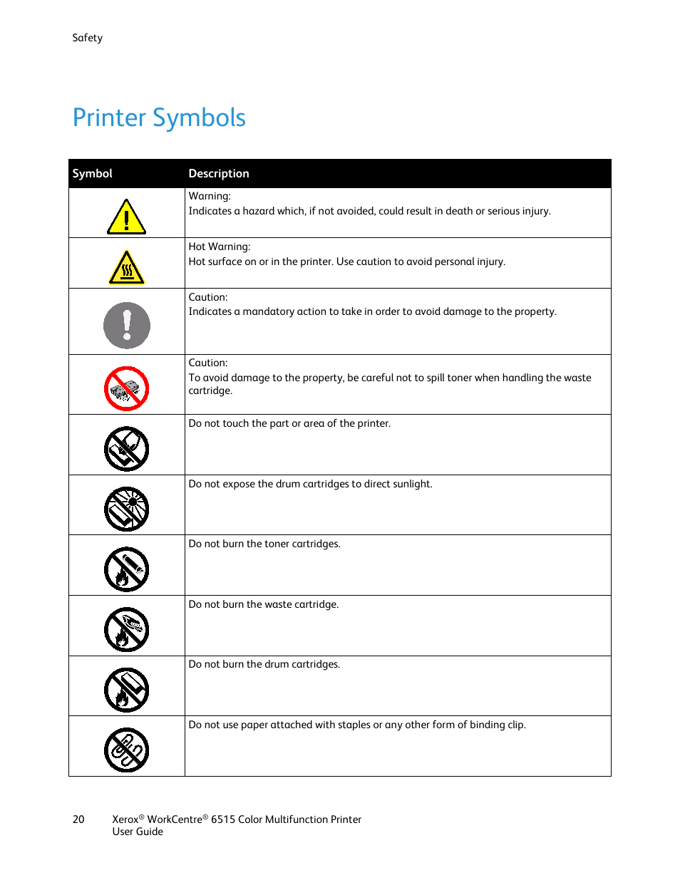 Printer symbols | Xerox WorkCentre 6515DNI User Manual | Page 20 / 326