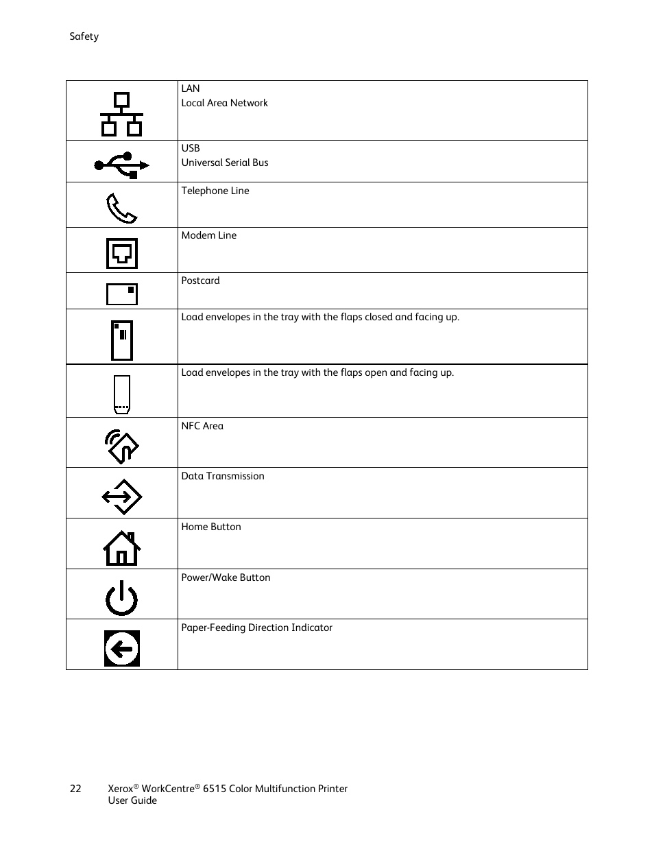 Xerox WorkCentre 6515DNI User Manual | Page 22 / 326