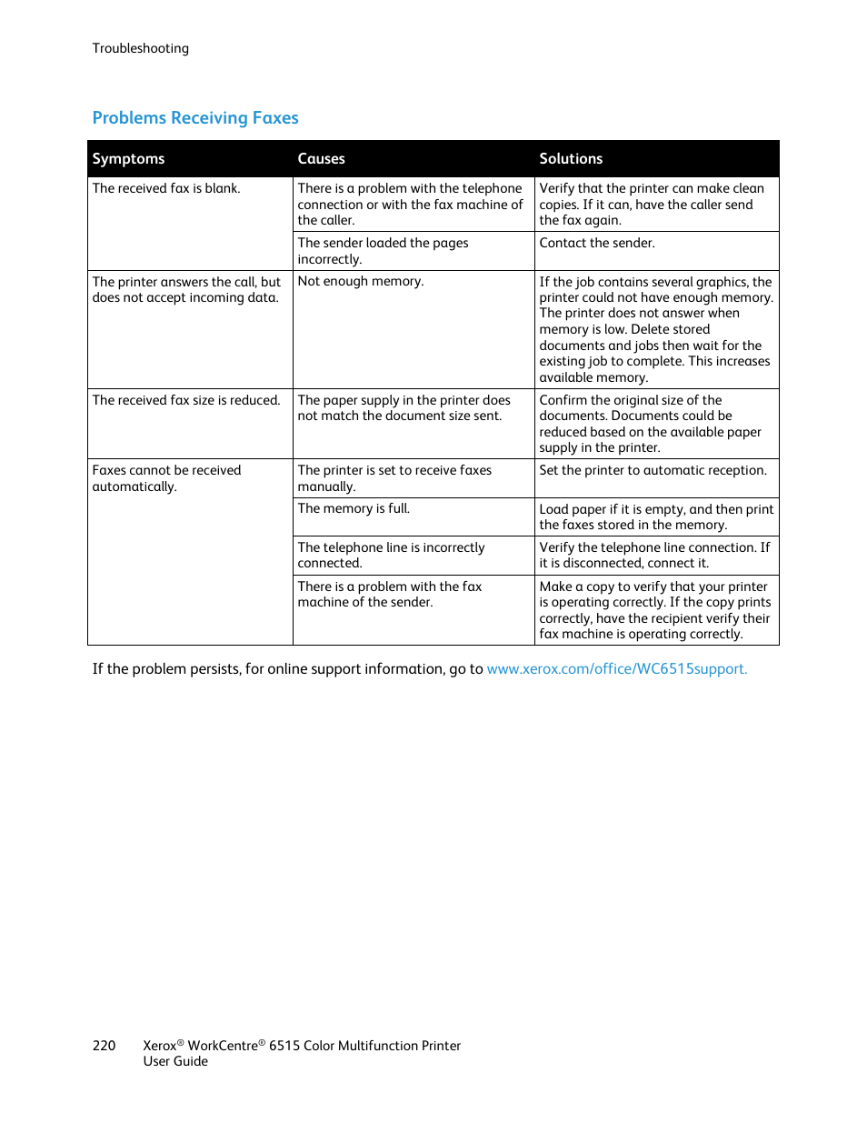 Problems receiving faxes | Xerox WorkCentre 6515DNI User Manual | Page 220 / 326