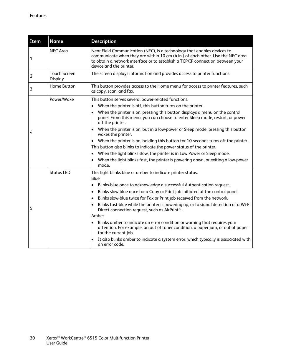 Xerox WorkCentre 6515DNI User Manual | Page 30 / 326