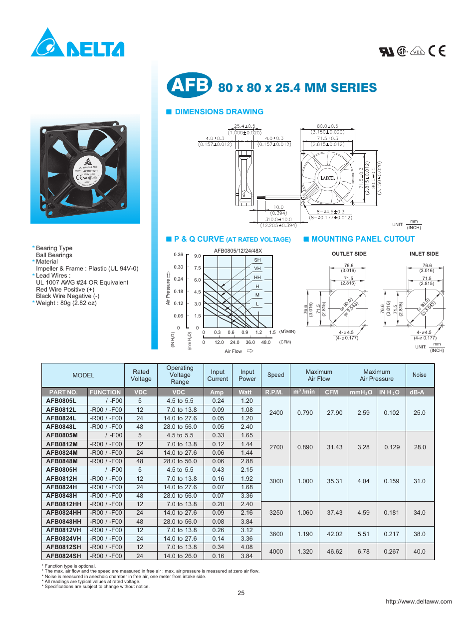 Delta Electronics 80 x 80 x 25.4 MM Series User Manual | 1 page
