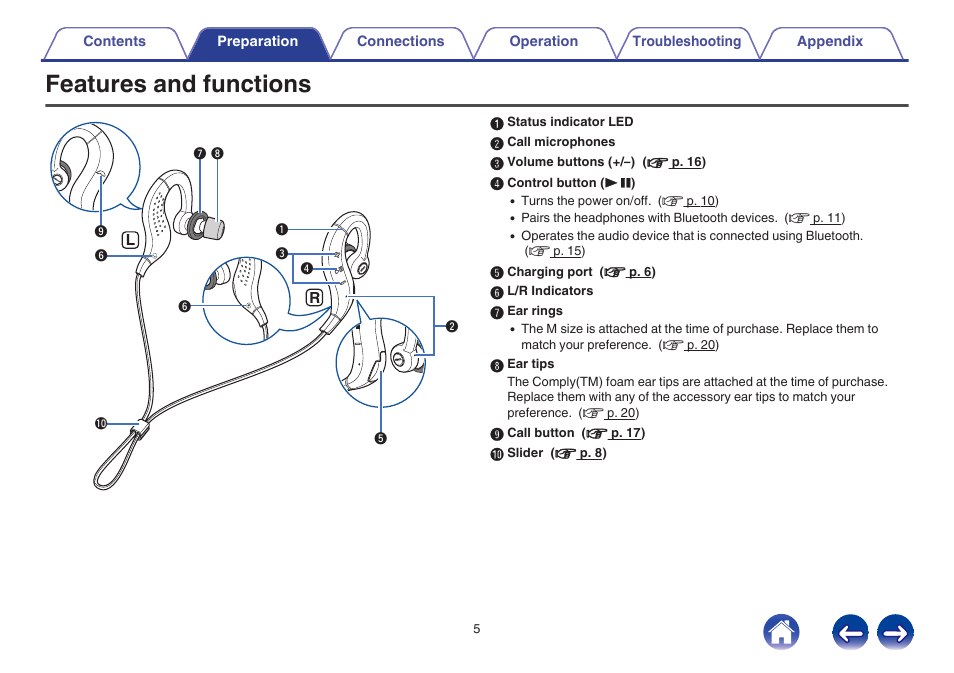 Features and functions | Denon AH-C160W User Manual | Page 5 / 28
