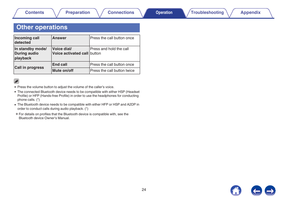 Other operations | Denon AH-GC20 User Manual | Page 24 / 33