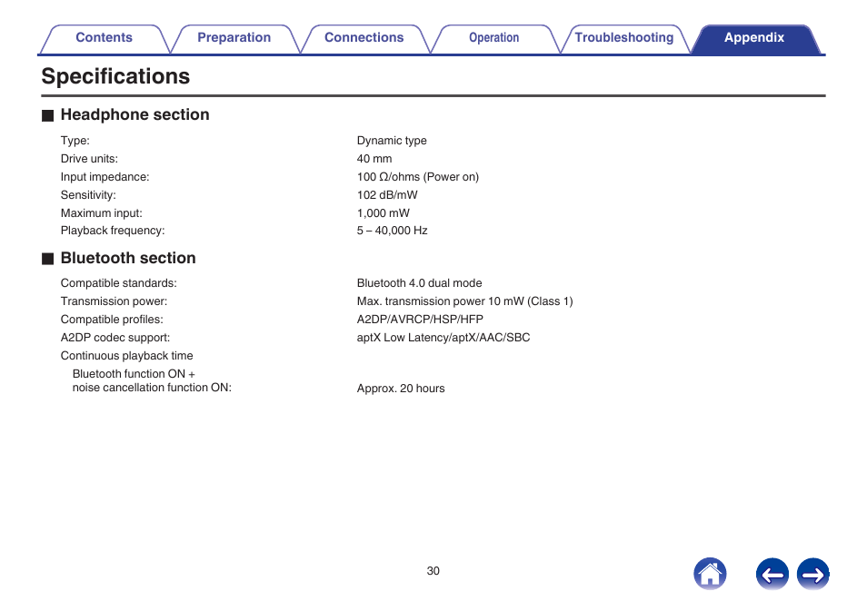 Specifications | Denon AH-GC20 User Manual | Page 30 / 33