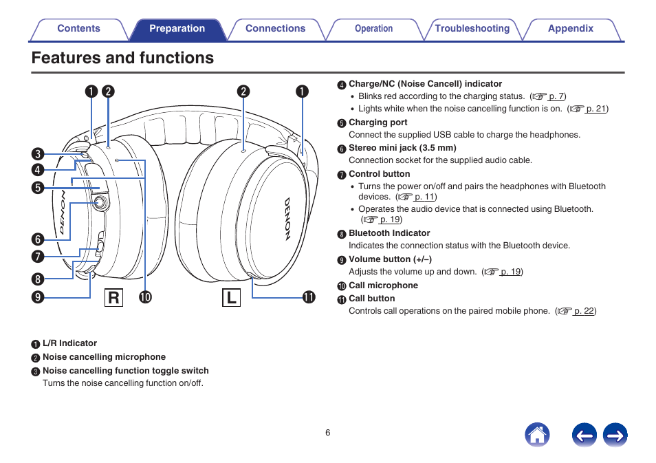 Features and functions | Denon AH-GC20 User Manual | Page 6 / 33