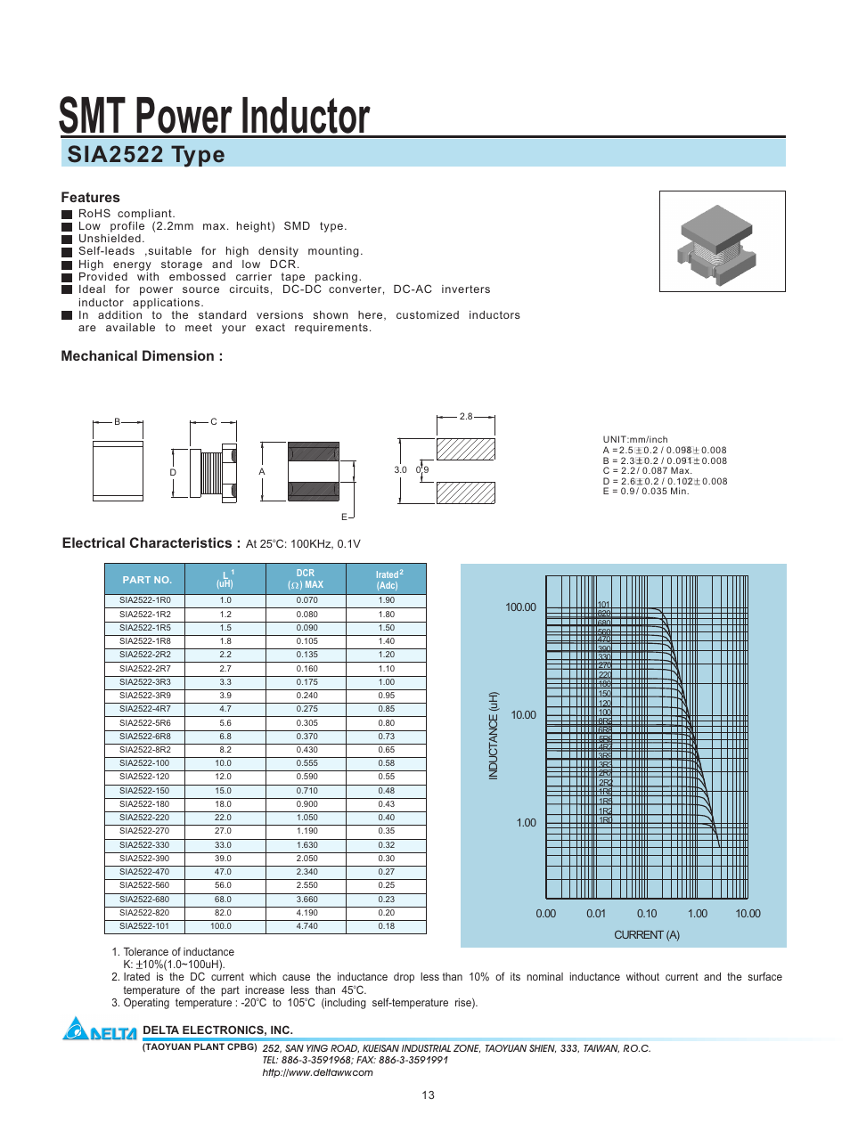 Delta Electronics SIA2522 User Manual | 1 page