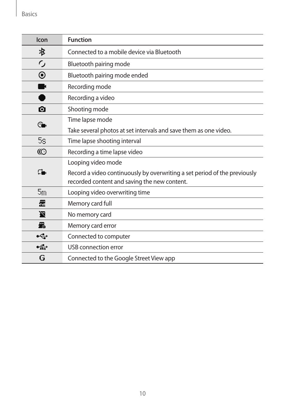 Samsung Gear 360 SM-C200 User Manual | Page 10 / 50