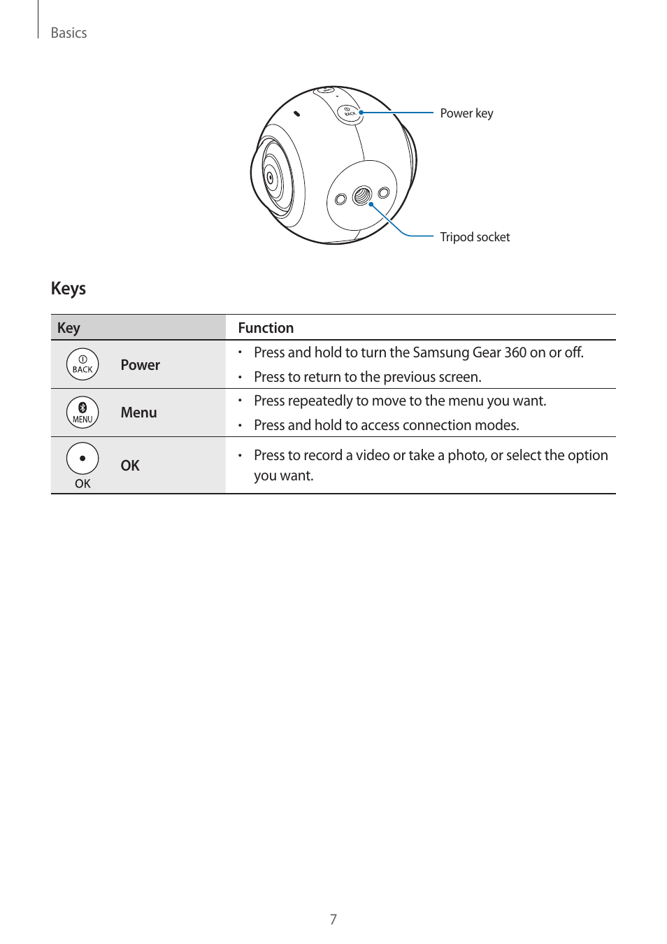 Keys | Samsung Gear 360 SM-C200 User Manual | Page 7 / 50