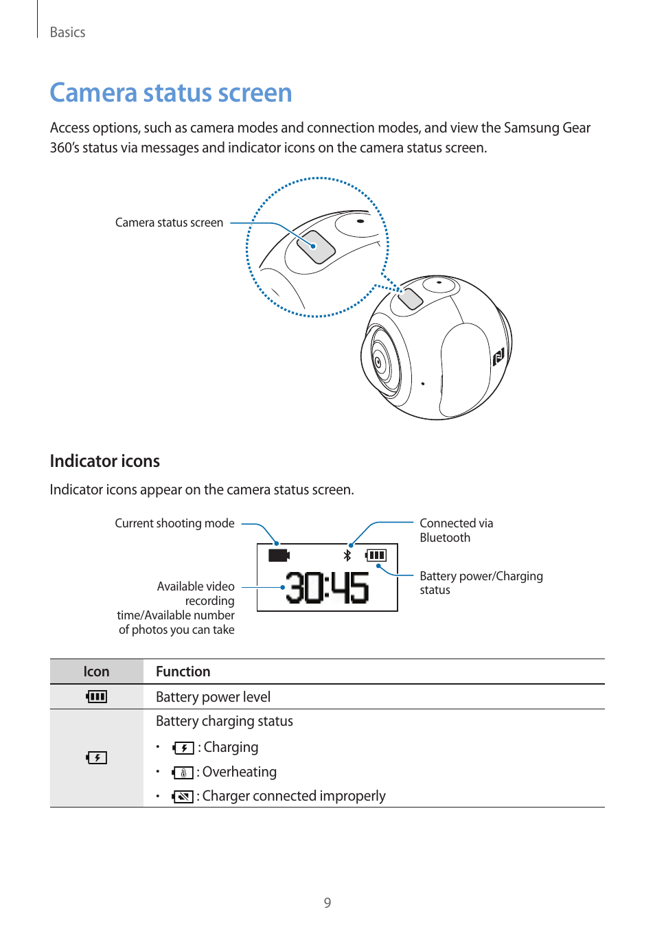 Camera status screen, Indicator icons | Samsung Gear 360 SM-C200 User Manual | Page 9 / 50