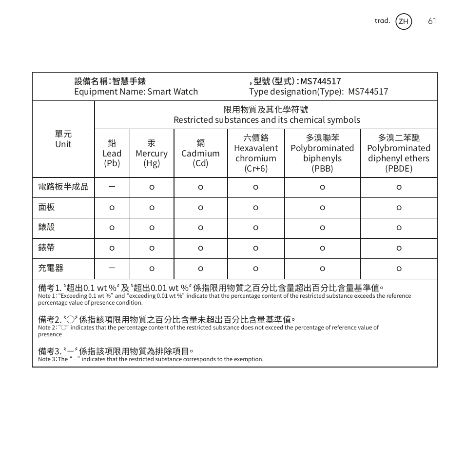 Montblanc Summit User Manual | Page 61 / 66