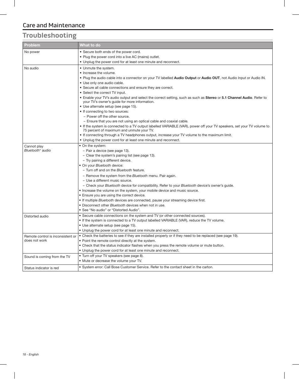 Care and maintenance, Troubleshooting | Bose Solo 15 Series II User Manual | Page 18 / 56