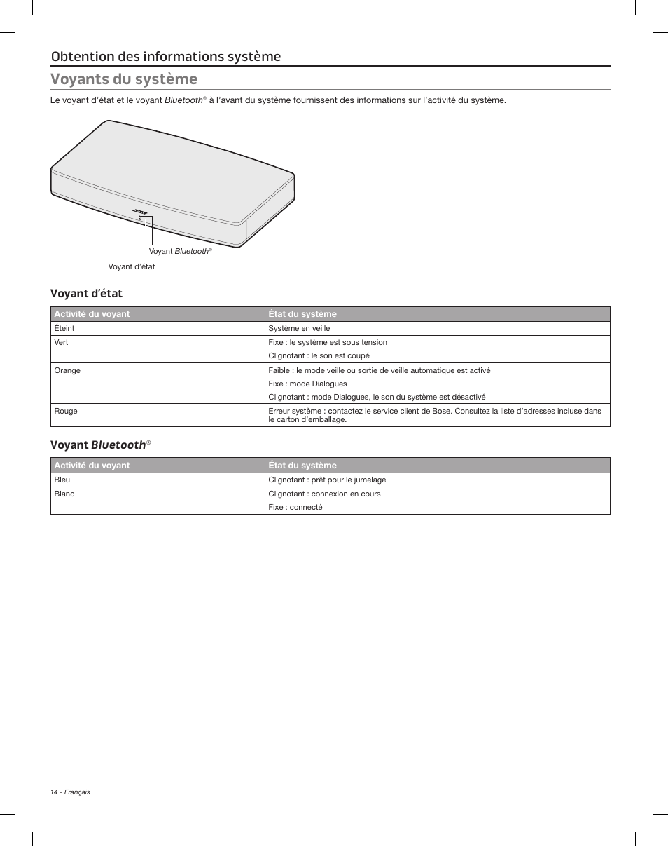 Obtention des informations système, Voyants du système, Voyant d’état voyant bluetooth | Méthode de configuration alternative, Voyant d’état, Voyant bluetooth | Bose Solo 15 Series II User Manual | Page 50 / 56