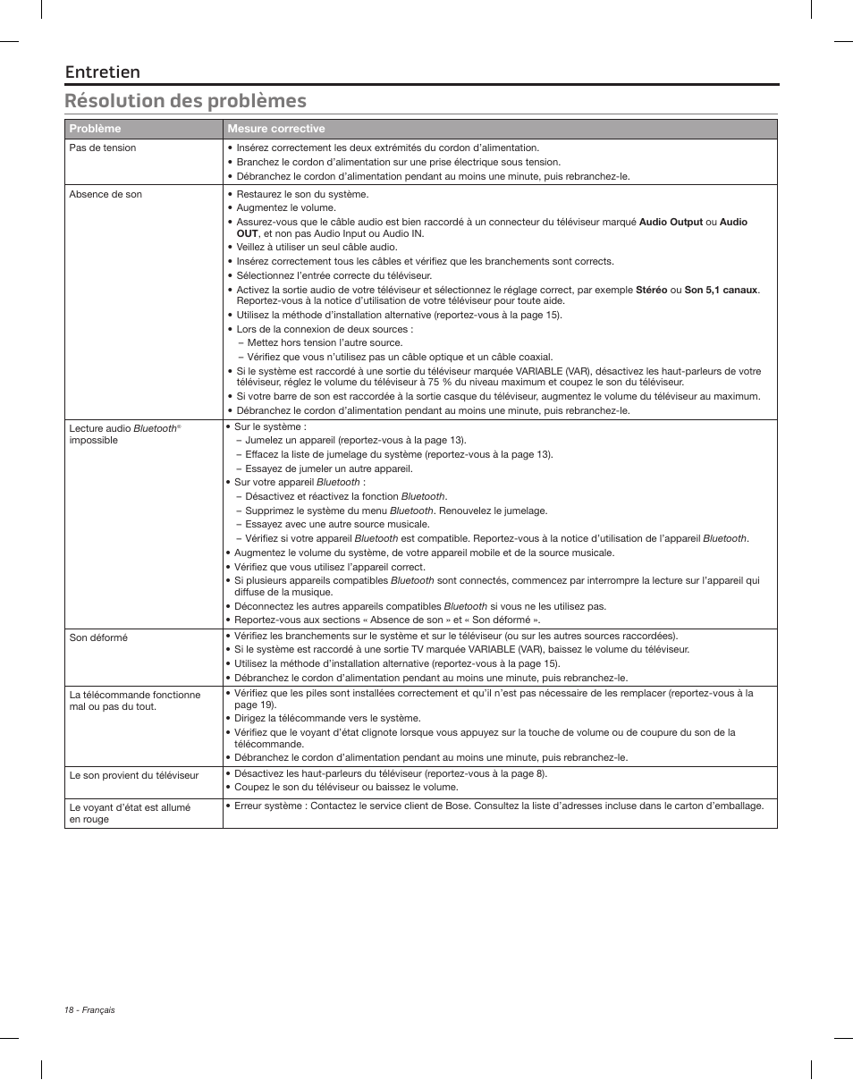 Entretien, Résolution des problèmes | Bose Solo 15 Series II User Manual | Page 54 / 56