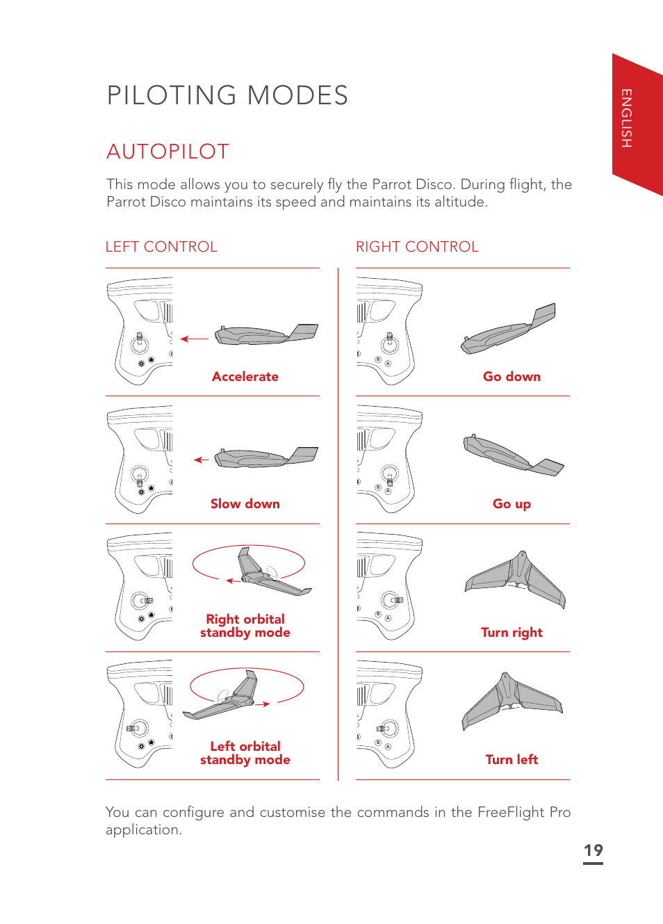 Piloting modes, Autopilot, Right control | English, Accelerate slow down | Parrot Disco FPV User Manual | Page 16 / 32