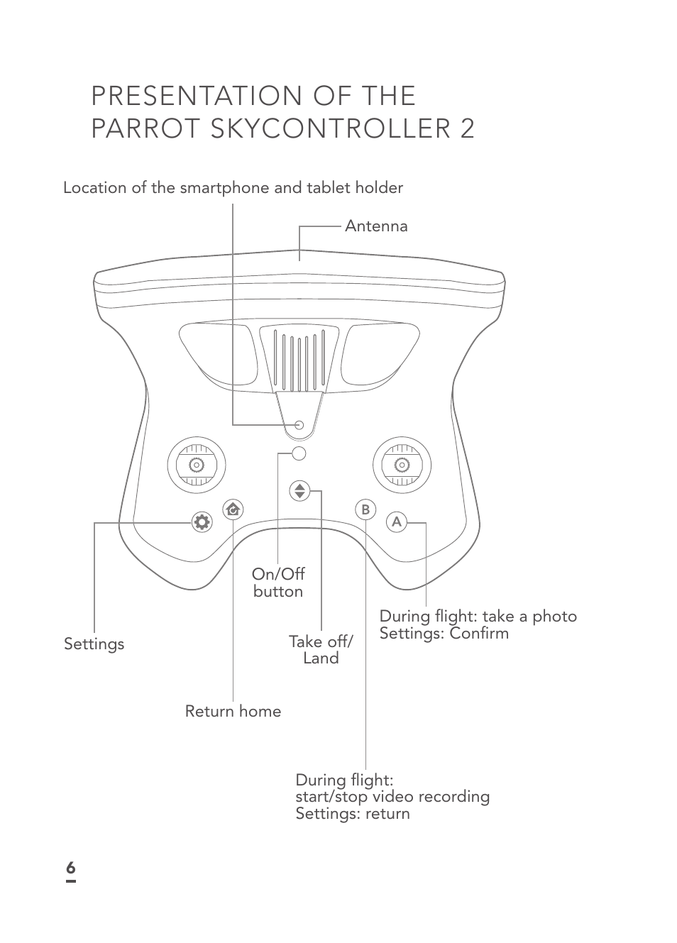 Presentation of the parrot skycontroller 2 | Parrot Disco FPV User Manual | Page 3 / 32