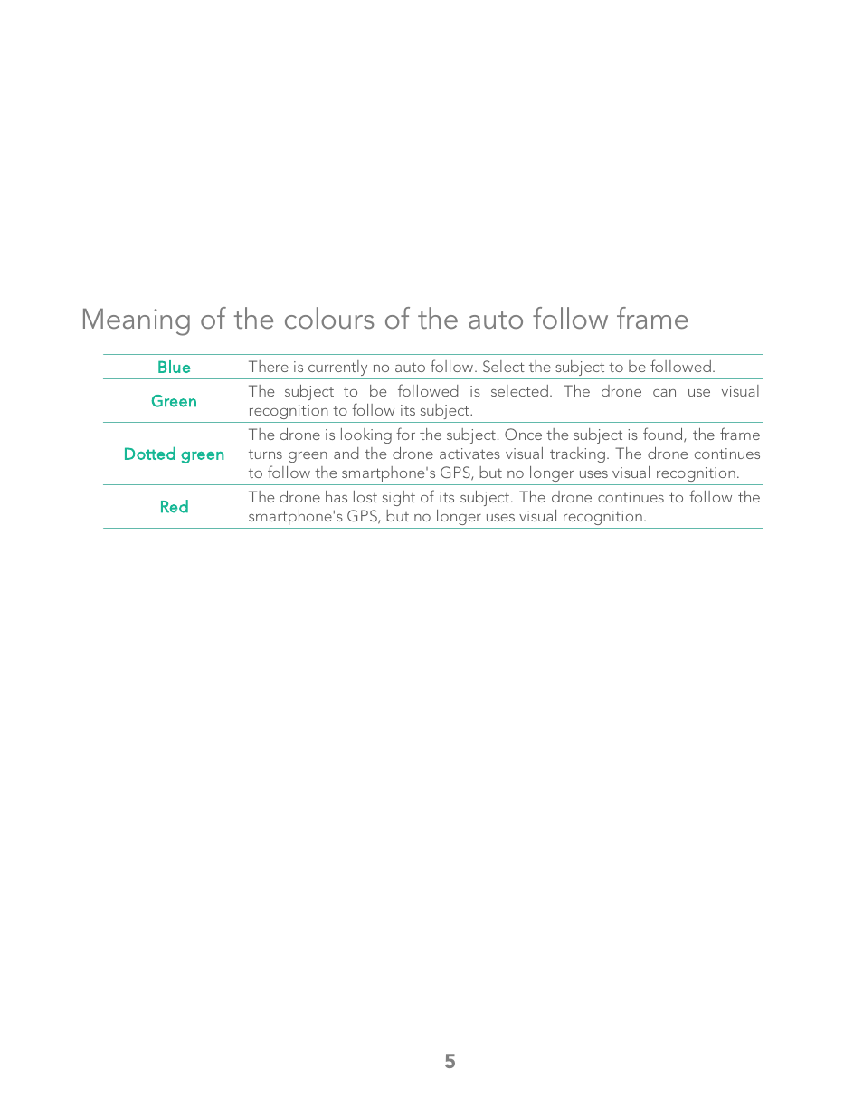 Meaning of the colours of the auto follow frame | Parrot Bebop 2 User Manual | Page 7 / 18