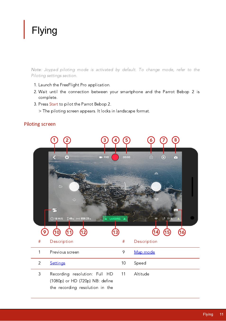 Flying, Piloting screen | Parrot Bebop 2 User Manual | Page 11 / 37