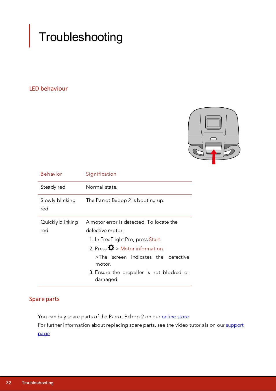 Troubleshooting, Led behaviour, Spare parts | Parrot Bebop 2 User Manual | Page 32 / 37