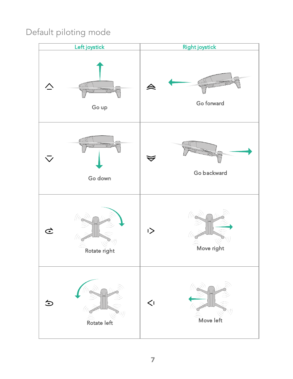 Default piloting mode | Parrot Bebop 2 User Manual | Page 11 / 86