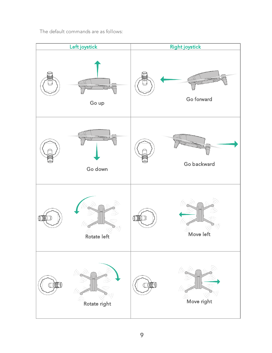 Parrot Bebop 2 User Manual | Page 13 / 86