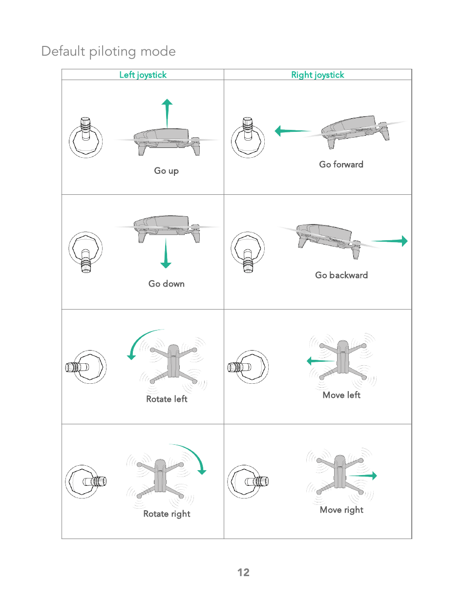 Default piloting mode | Parrot Bebop 2 User Manual | Page 16 / 86