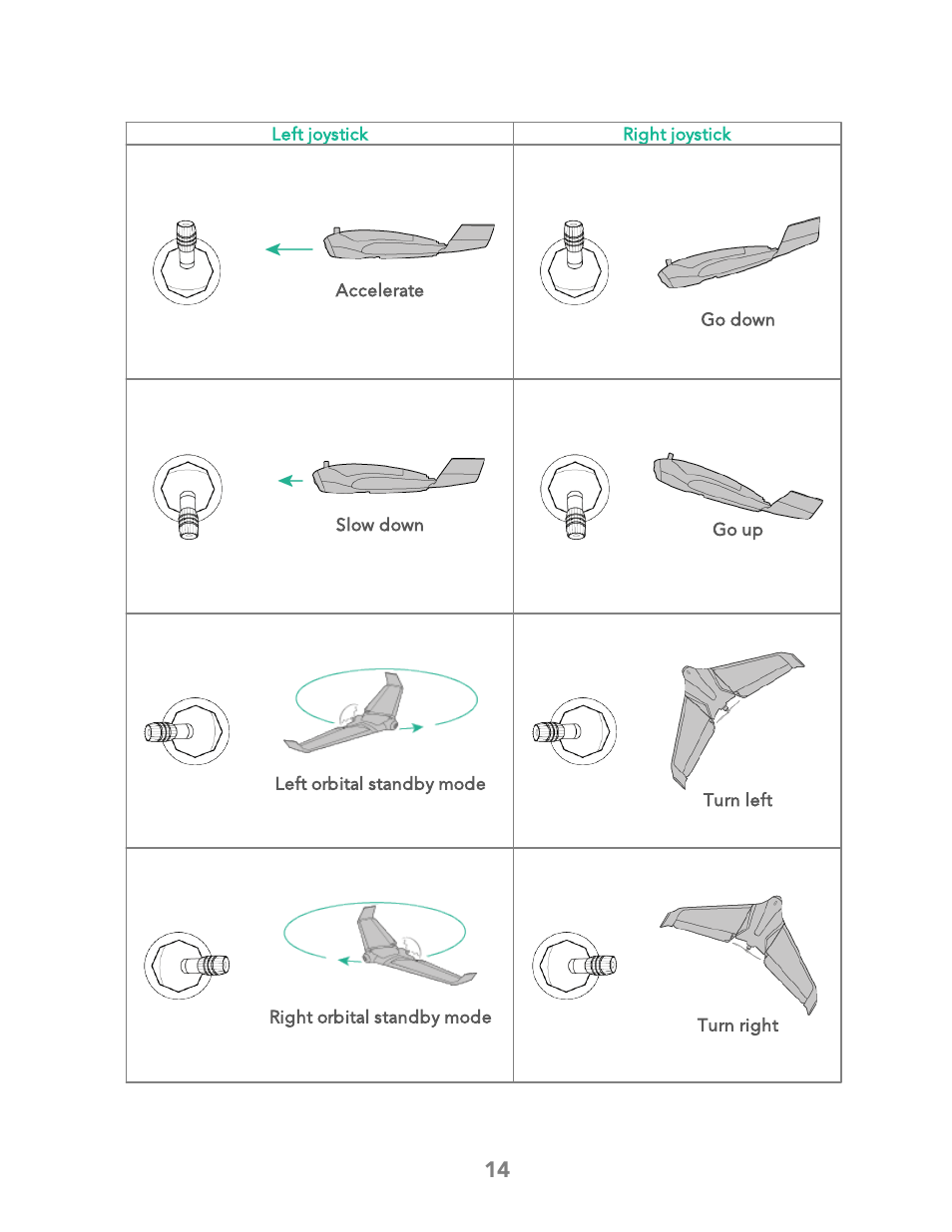 Parrot Bebop 2 User Manual | Page 18 / 86