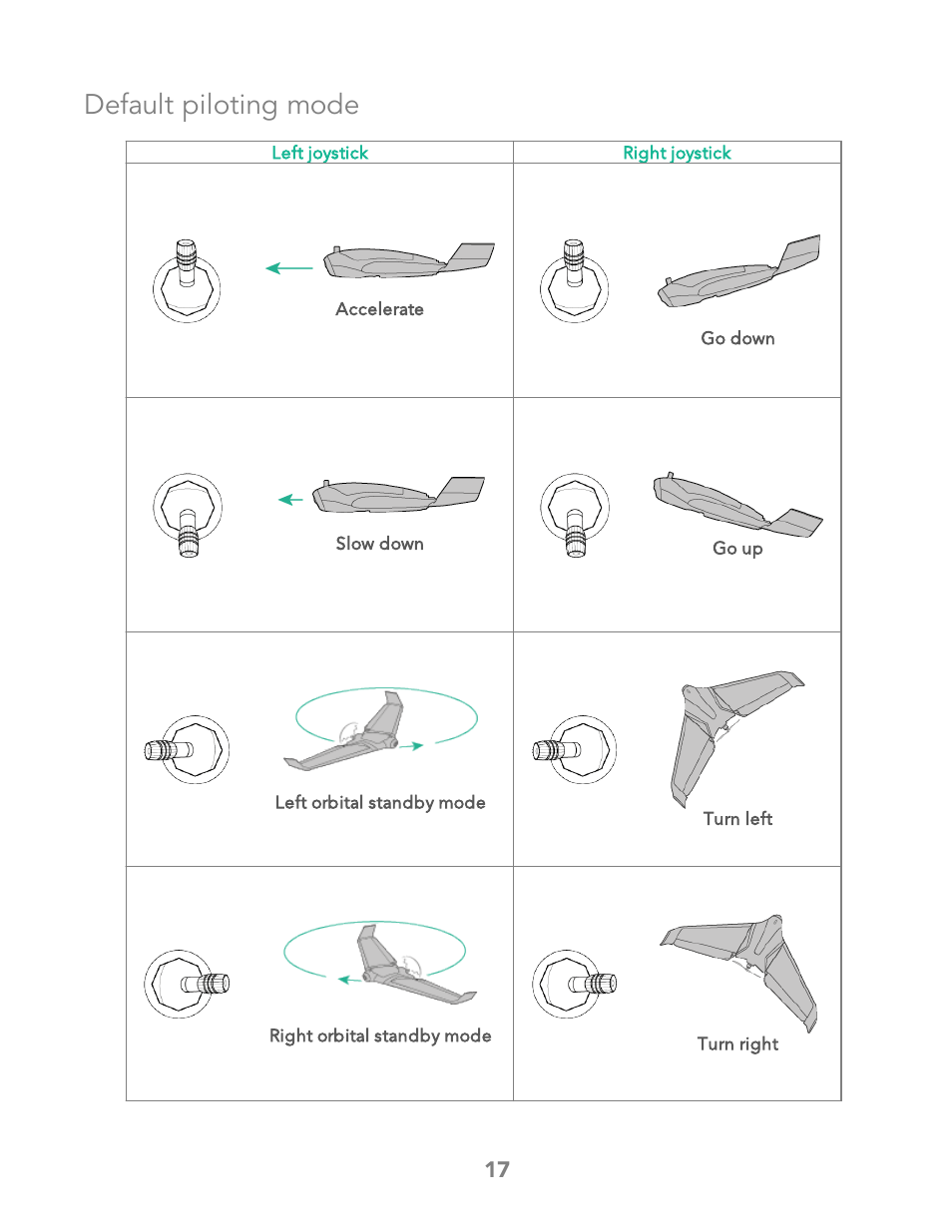 Default piloting mode | Parrot Bebop 2 User Manual | Page 21 / 86