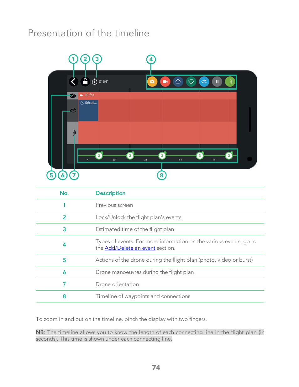 Presentation of the timeline | Parrot Bebop 2 User Manual | Page 78 / 86