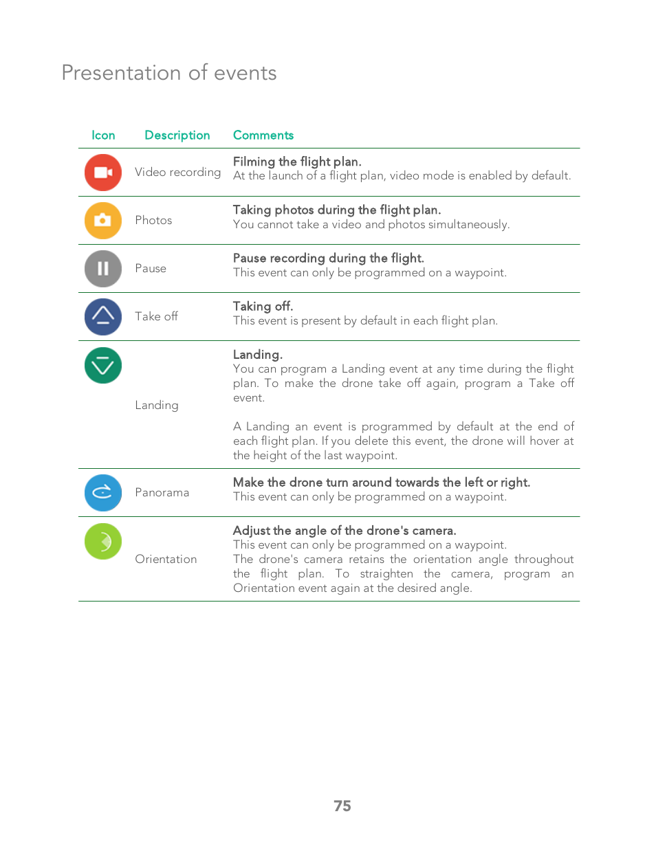 Presentation of events | Parrot Bebop 2 User Manual | Page 79 / 86