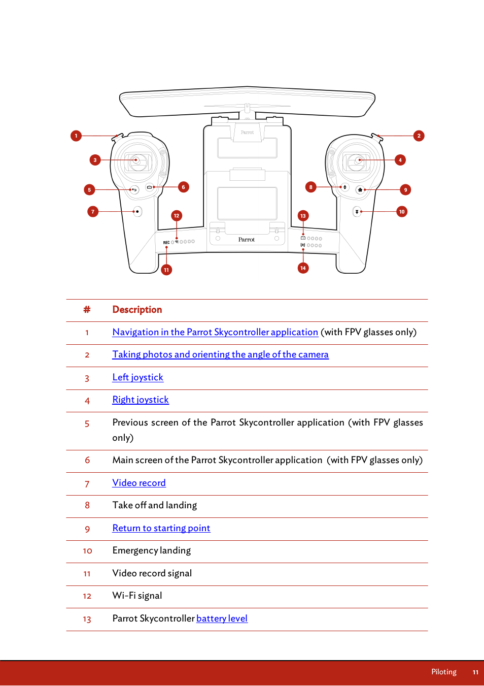 Parrot Skycontroller User Manual | Page 11 / 23