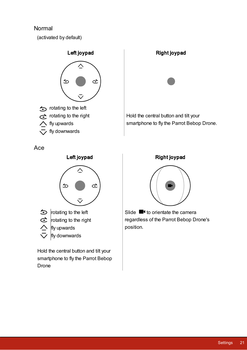 Parrot Bebop Drone User Manual | Page 21 / 33