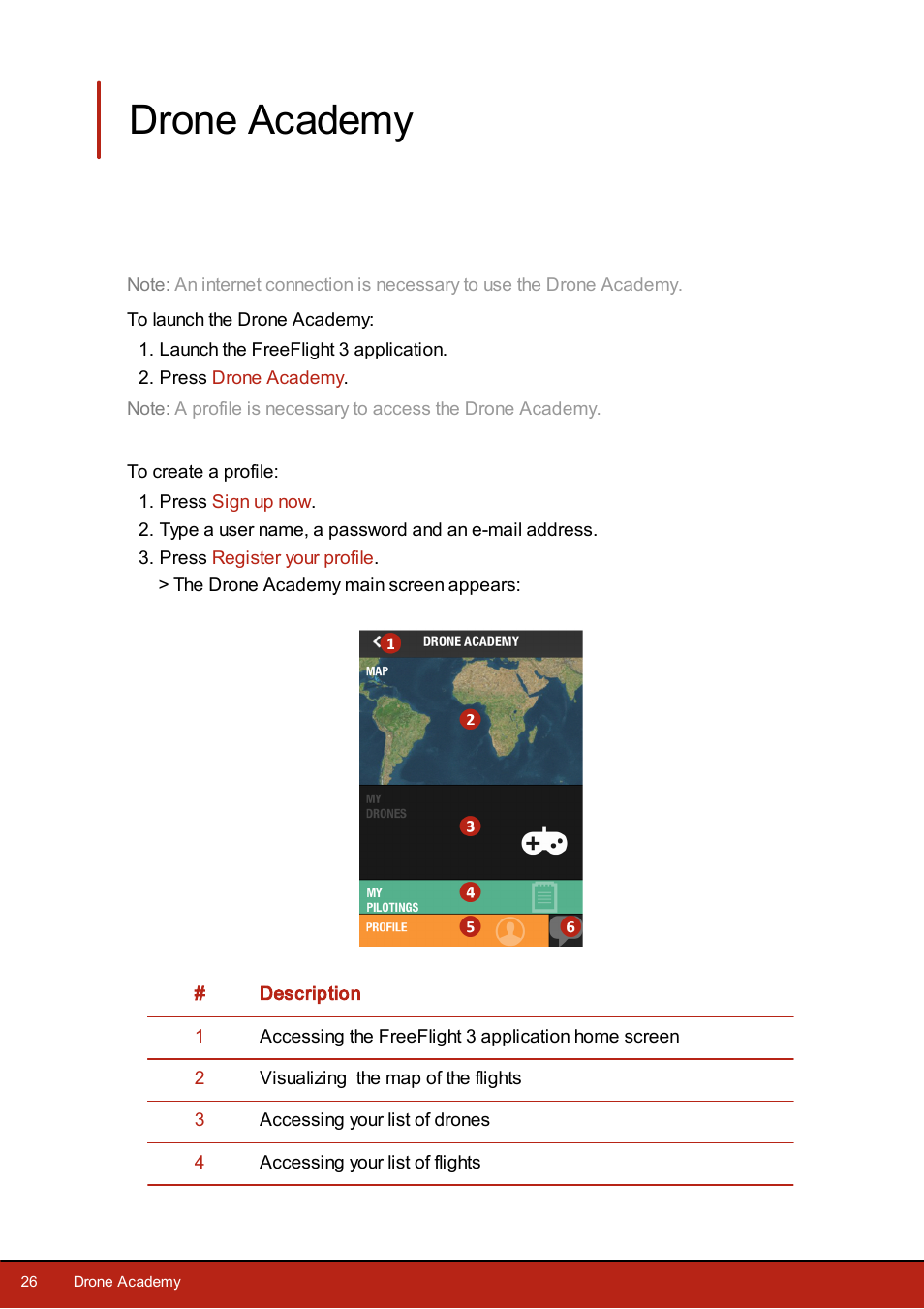 Drone academy | Parrot Bebop Drone User Manual | Page 26 / 33