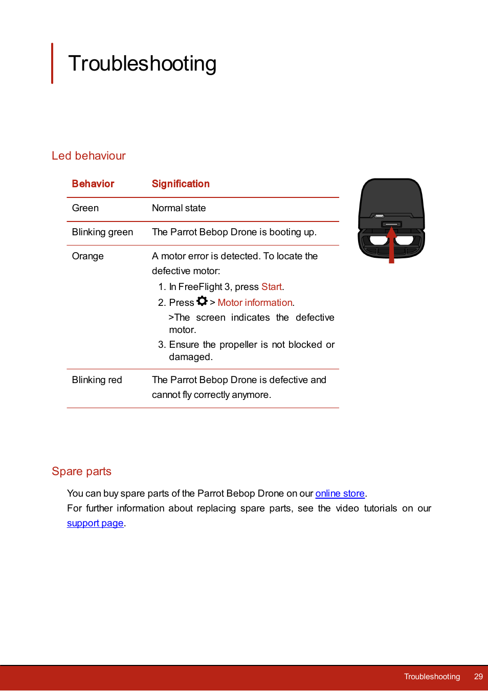 Troubleshooting, Led behaviour, Spare parts | Parrot Bebop Drone User Manual | Page 29 / 33