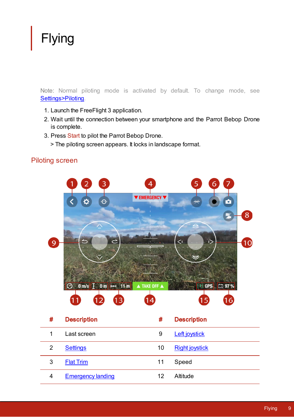 Flying, Piloting screen | Parrot Bebop Drone User Manual | Page 9 / 33