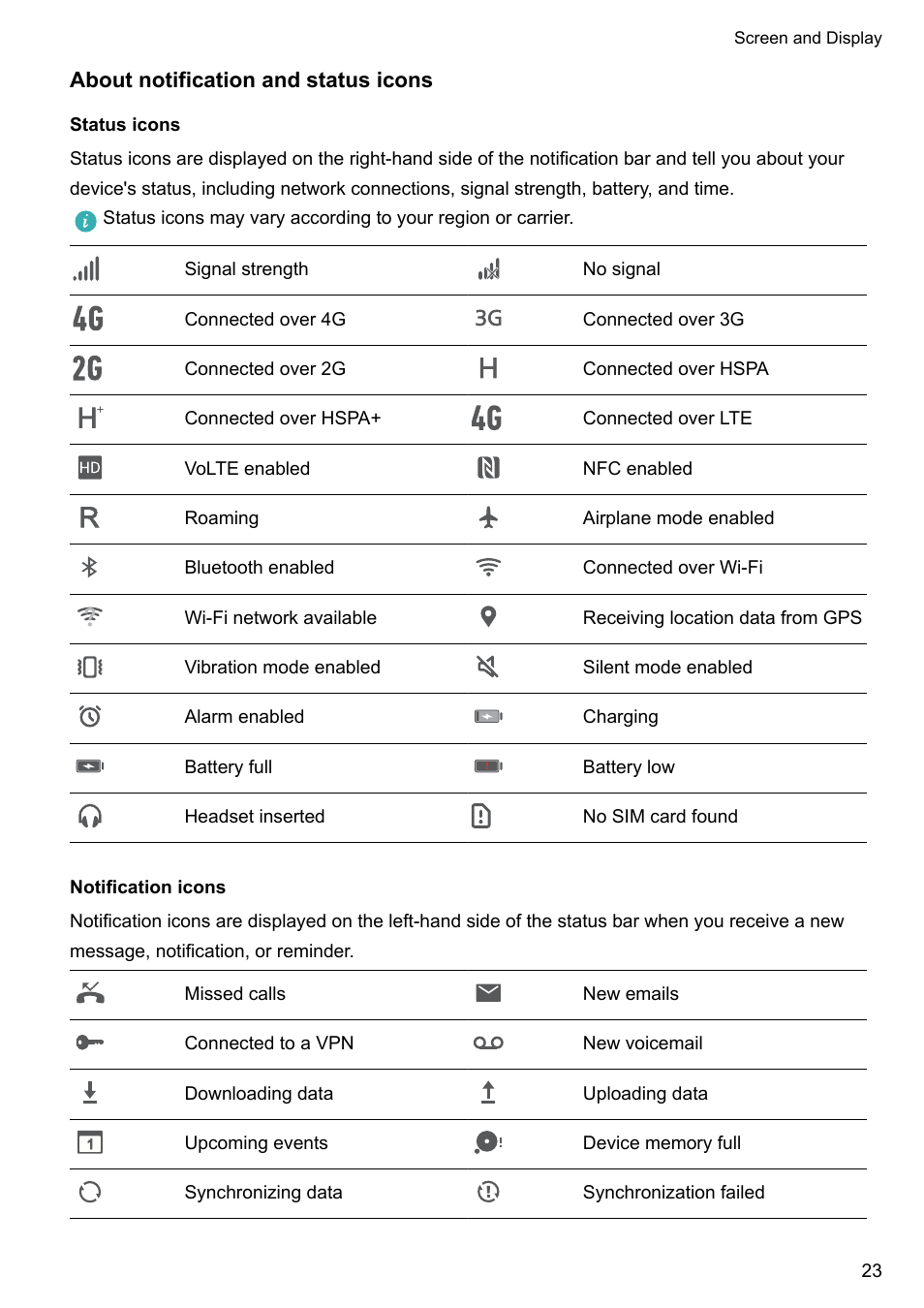 About notification and status icons, Status icons, Notification icons | Huawei P10 User Manual | Page 29 / 158