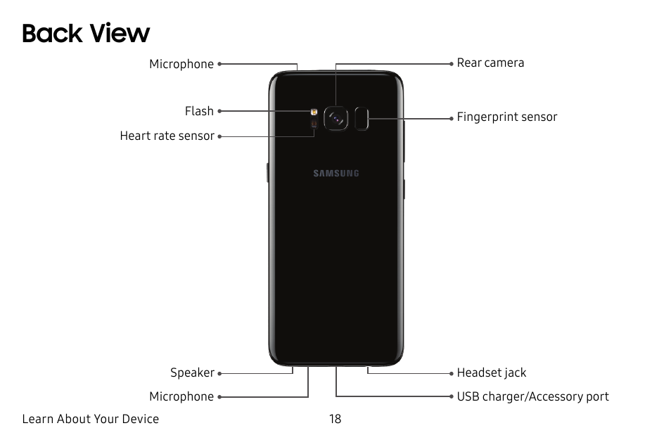 Back view | Samsung Galaxy S8 User Manual | Page 25 / 213