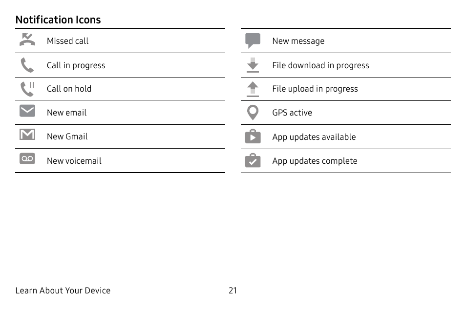 Notification icons | Samsung Galaxy S8 User Manual | Page 28 / 213