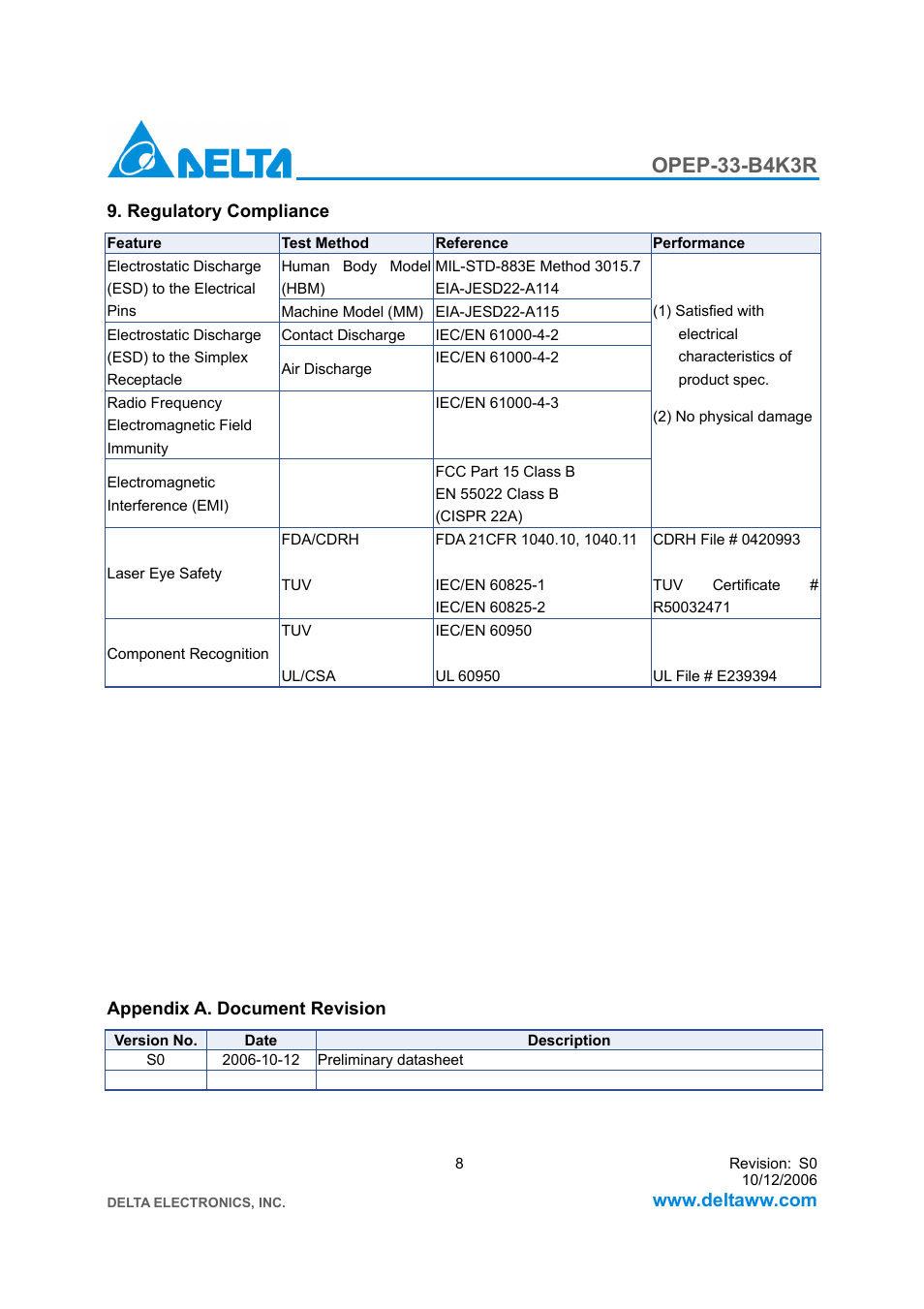 Opep-33-b4k3r | Delta Electronics GE-PON OLT Transceiver OPEP-33-B4K3R User Manual | Page 8 / 8