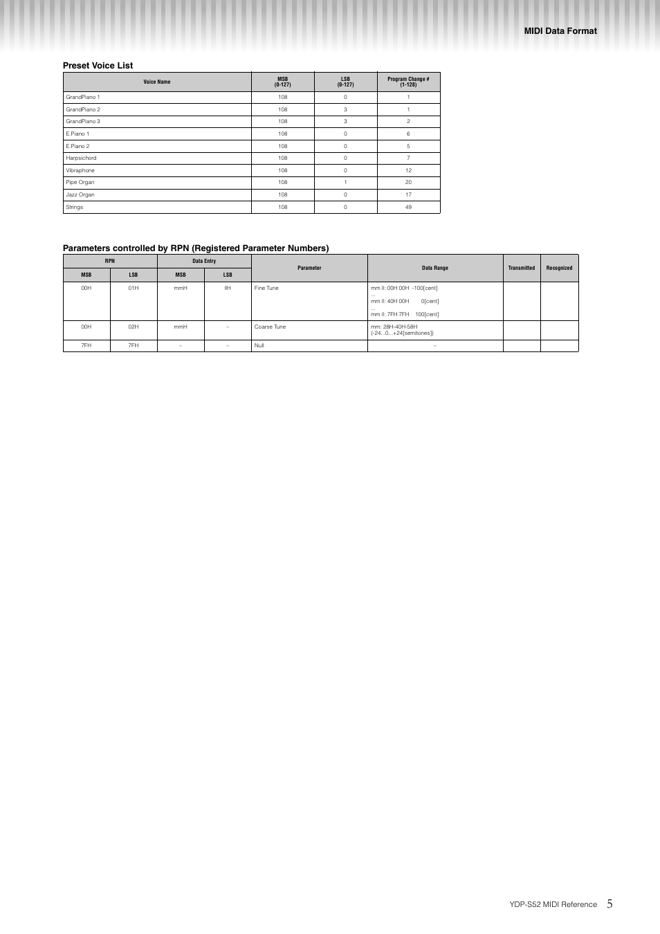 Ydp-s52 midi reference | Yamaha YDP-S52 User Manual | Page 5 / 8