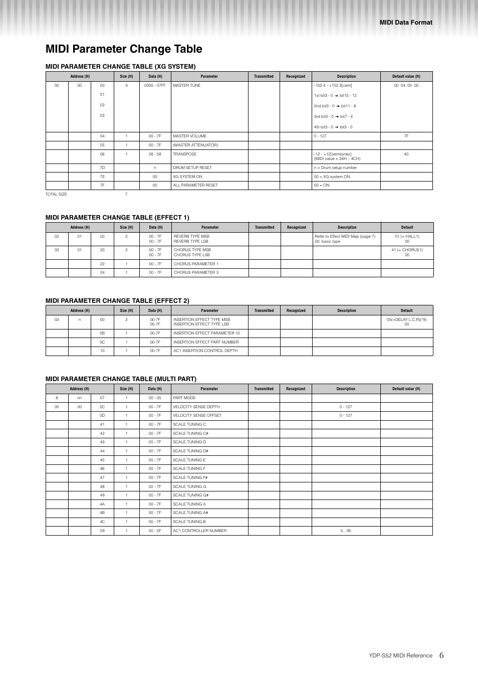 Midi parameter change table, Midi data format, Midi parameter change table (xg system) | Ydp-s52 midi reference | Yamaha YDP-S52 User Manual | Page 6 / 8