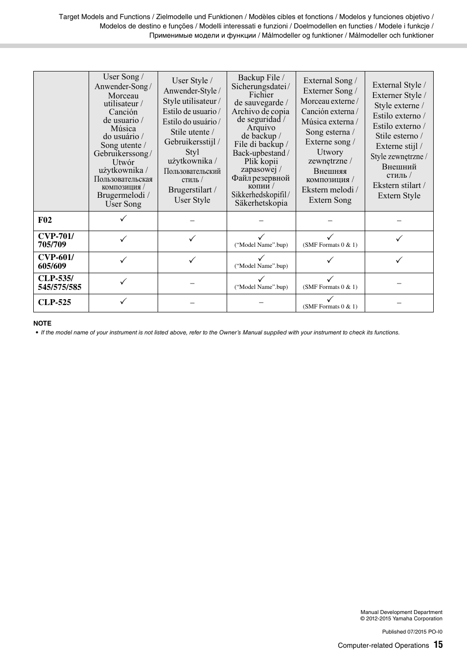 Yamaha YDP-S52 User Manual | Page 15 / 15