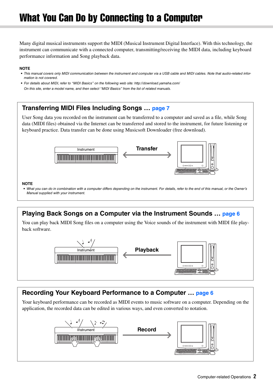 What you can do by connecting to a computer, Transferring midi files including songs, Recording your keyboard performance to a computer | Yamaha YDP-S52 User Manual | Page 2 / 15