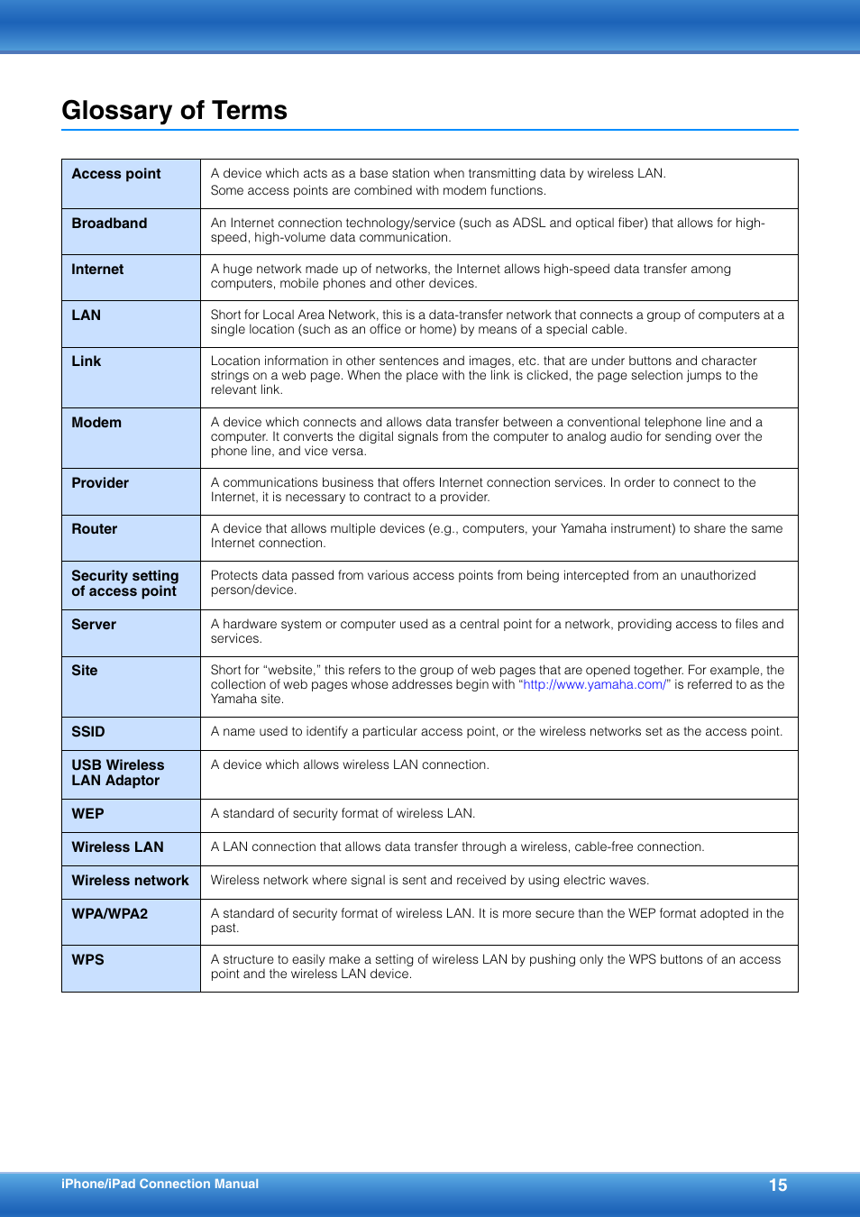 Glossary of terms | Yamaha YDP-S52 User Manual | Page 15 / 16