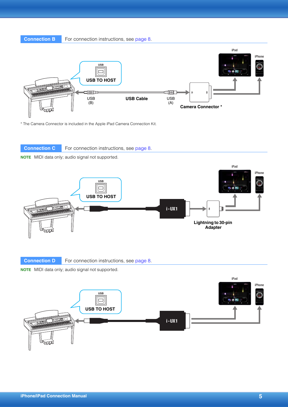 Yamaha YDP-S52 User Manual | Page 5 / 16