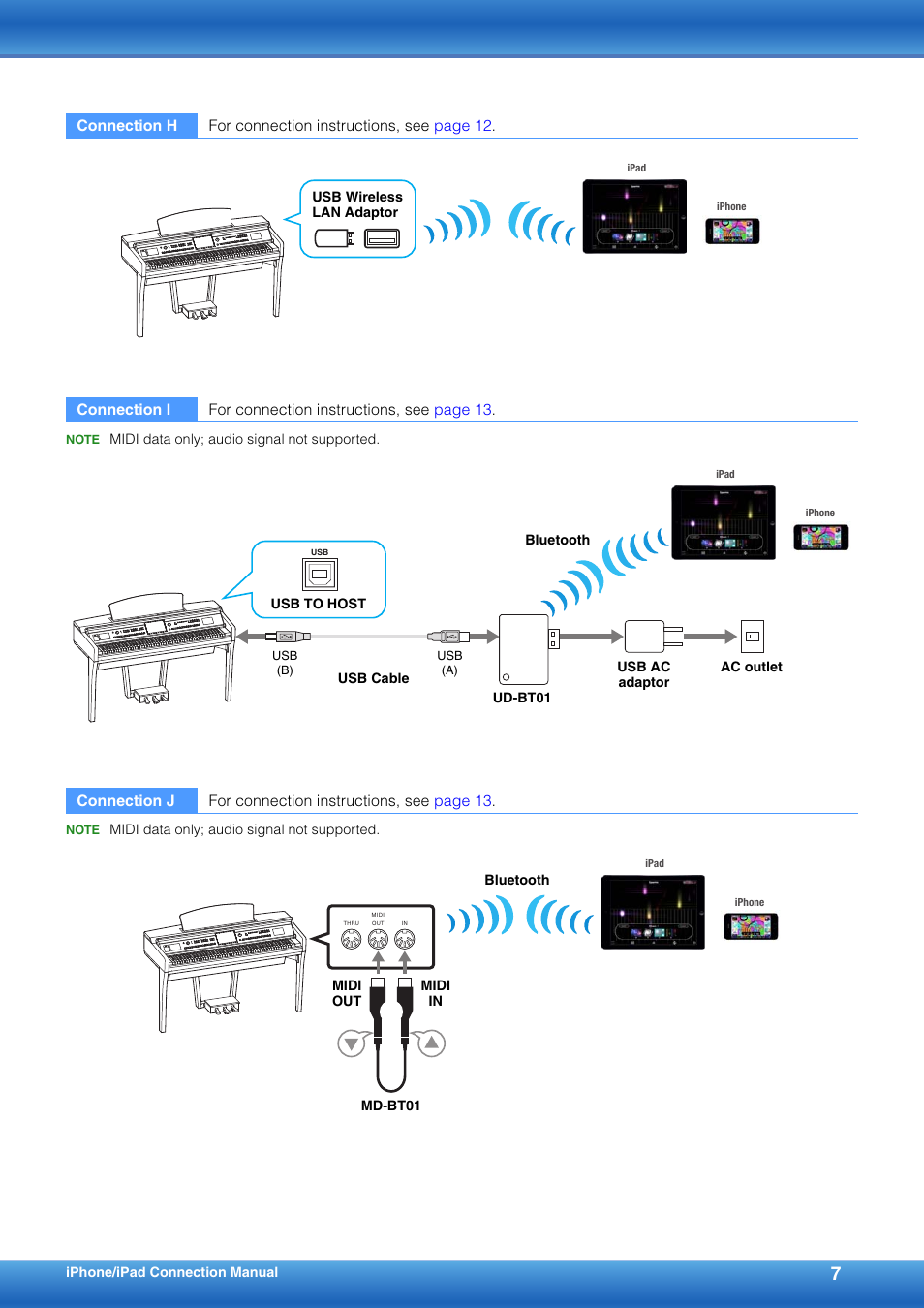 Yamaha YDP-S52 User Manual | Page 7 / 16